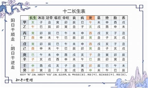 五行十二长生|八字算命基础——十二长生